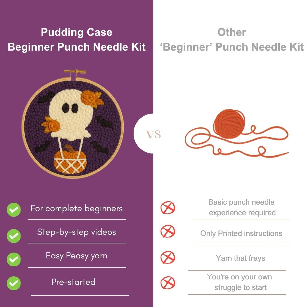 Comparison chart between Pudding Case Beginner Punch Needle Kit and Other 'Beginner' Punch Needle Kit on a purple and white background.