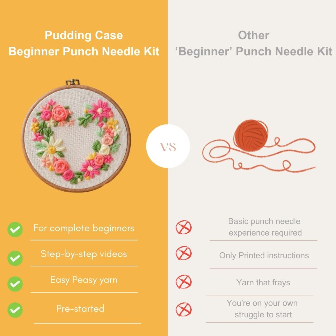 Side-by-side comparison of the Puddingcase beginner punch needle kit and other kits, showcasing beginner-friendly features like pre-started design, step-by-step videos, and high-quality yarn.