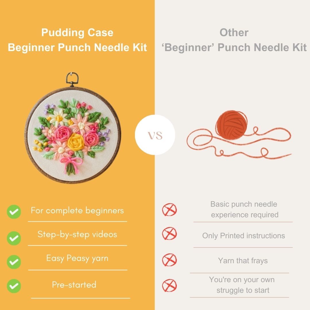 Comparison chart highlighting benefits of the Puddingcase beginner punch needle kit versus other kits, emphasizing ease, pre-started design, video instructions, and quality yarn.